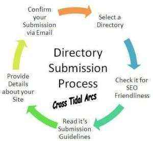 20   DIRECTORY SUBMISSION PRODUCTS TOP SITES GOOGLE PR3  