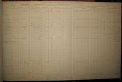   & WILKES BARRE COAL Co HONEY BROOK COLLIERY PAYROLL LEDGER  