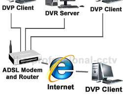 system menu pc requirement hardware requirement software requirement 
