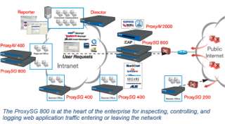 Centralized policy administration (for multi appliance deployments) is 