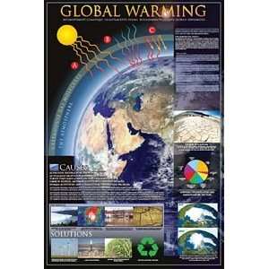 Global Warming Poster 