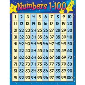  CHART NUMBERS 1 100 17 X 22 GR 1 2