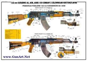 Poland Russia USSR AK47 AK 47 KALASHNIKOV Poster LQQK→→  