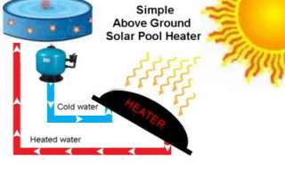 Above Ground Pool Solar Heater Best in Industry NEW  