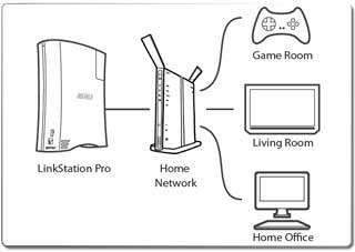 External Hard Drive On Sale   Buffalo Technology LinkStation Pro 1 TB 